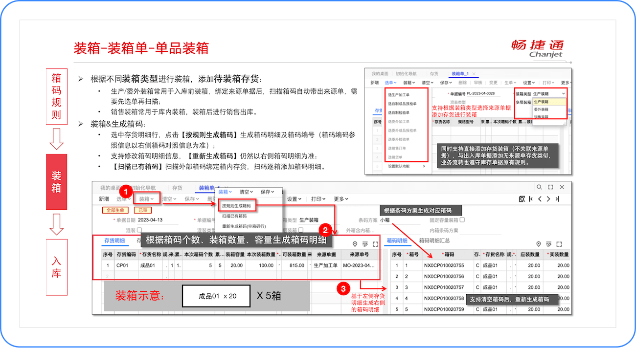 单品装箱