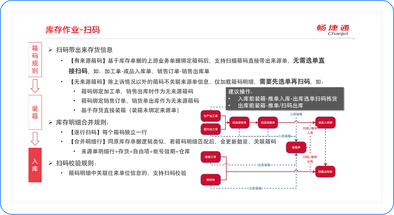 扫码