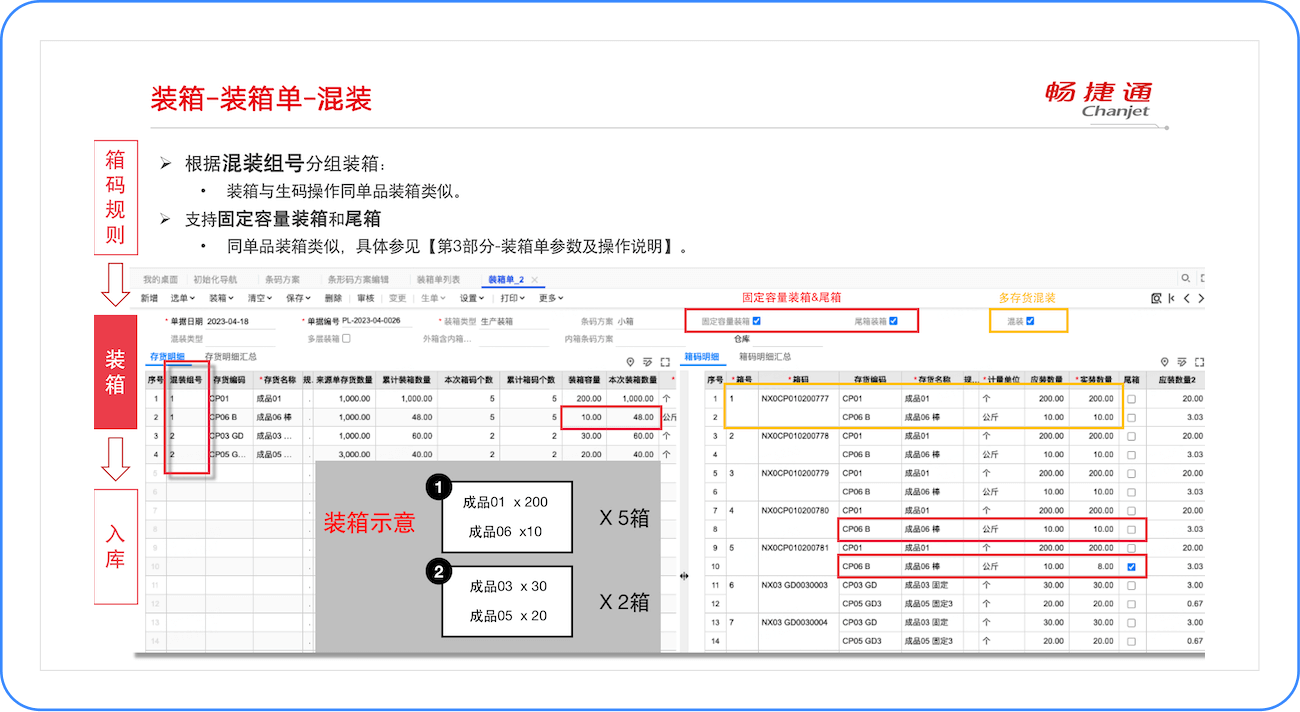 混装装箱