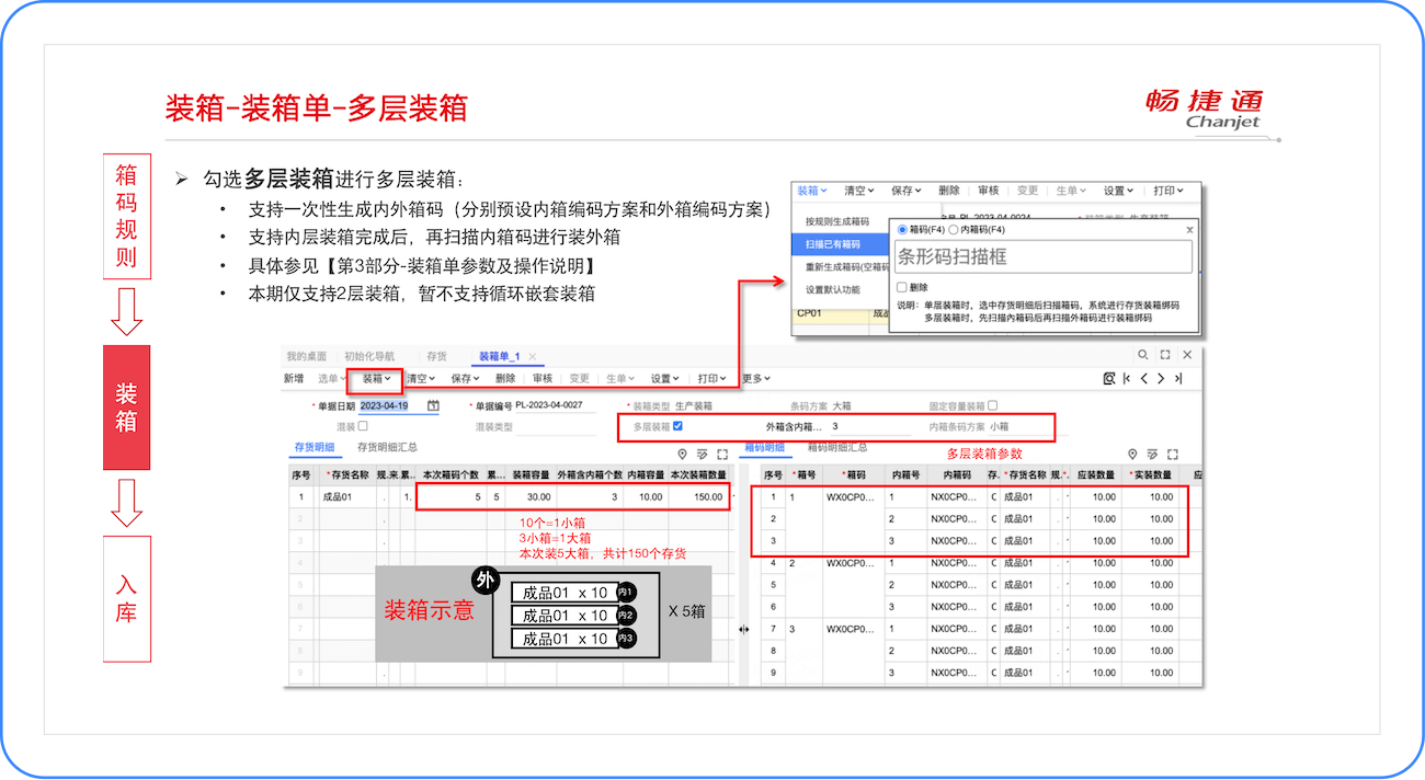 多层装箱