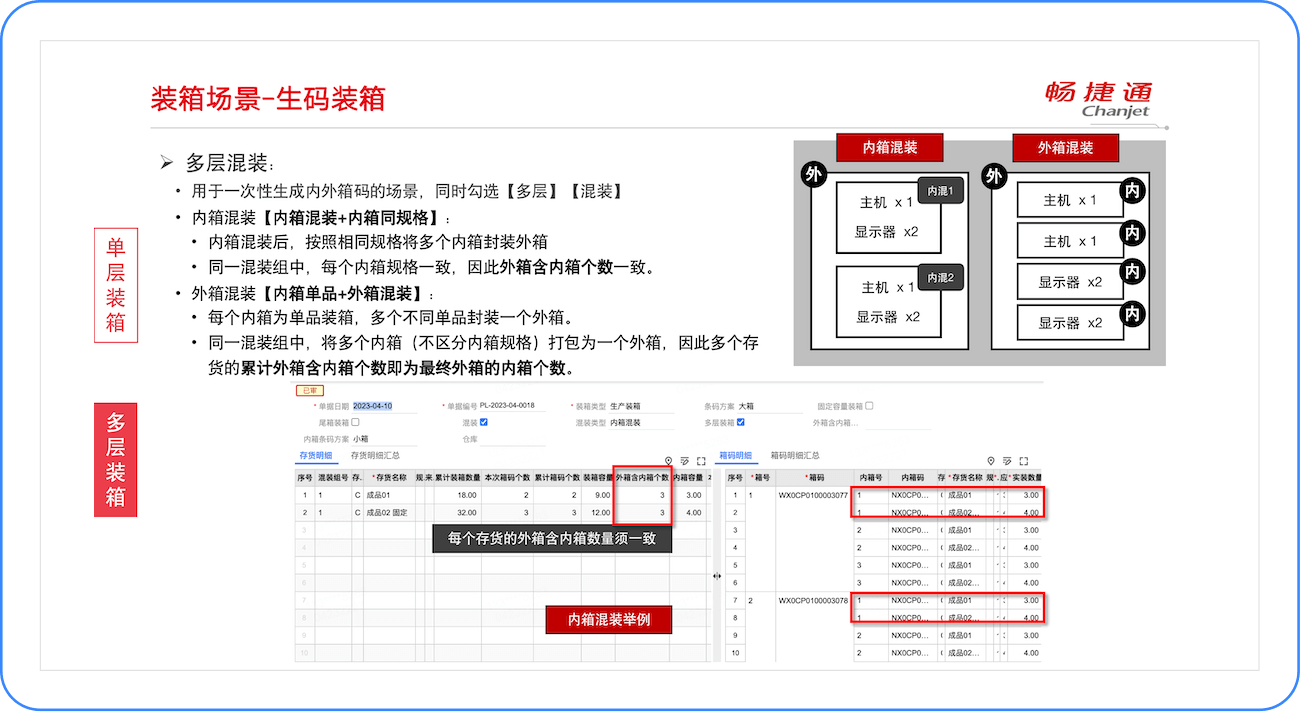 多层混装