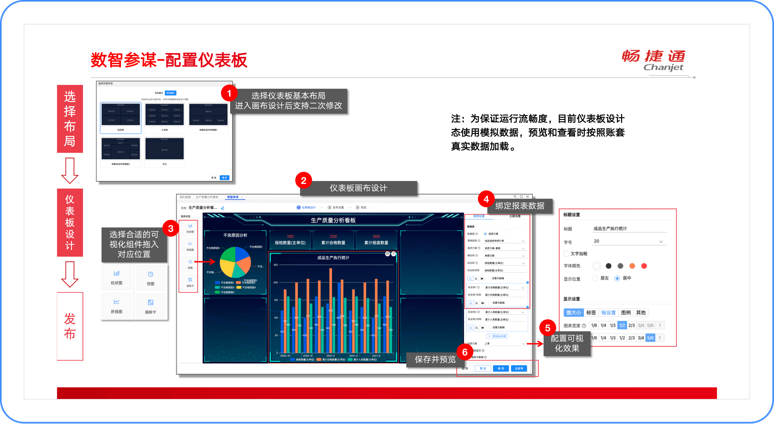 配置仪表板